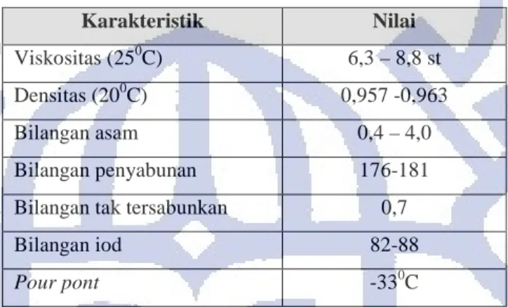 Tabel 2.7. Sifat fisiko kimia minyak jarak kepyar  Karakteristik  Nilai  Viskositas (25 0 C)  6,3 – 8,8 st  Densitas (20 0 C)  0,957 -0,963  Bilangan asam  0,4 – 4,0  Bilangan penyabunan  176-181 