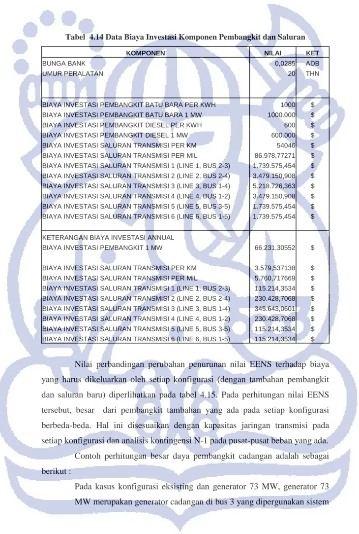 Tabel  4.14 Data Biaya Investasi Komponen Pembangkit dan Saluran 