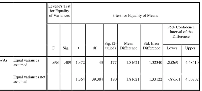 Table 4  