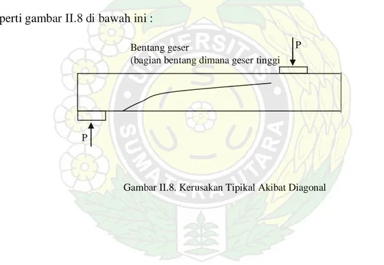 Gambar II.8. Kerusakan Tipikal Akibat Diagonal 