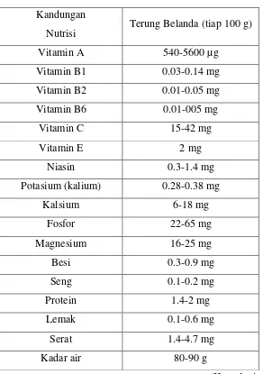 Tabel 2.1 Kandungan Nutrisi dalam 100 g Terung Belanda 