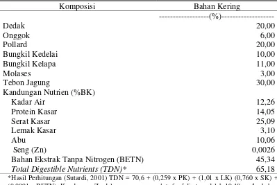 Tabel 2. Formulasi Ransum dan Kandungan Nutrisi Ransum Kambing PE Bunting. 