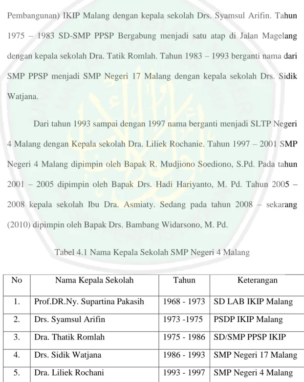 Tabel 4.1 Nama Kepala Sekolah SMP Negeri 4 Malang 
