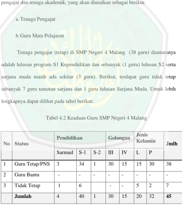 Tabel 4.2 Keadaan Guru SMP Negeri 4 Malang 