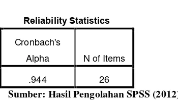Tabel 3.6 Hasil Uji Reliabilitas 