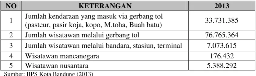 Tabel 1.1 
