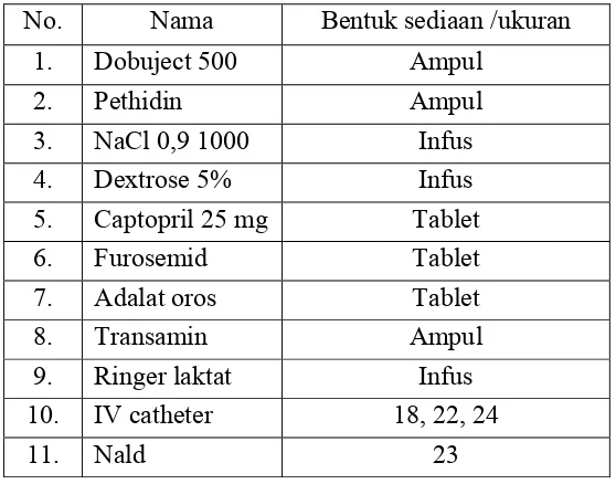 5. Captopril 25 mg Tablet 6. Furosemid Tablet 