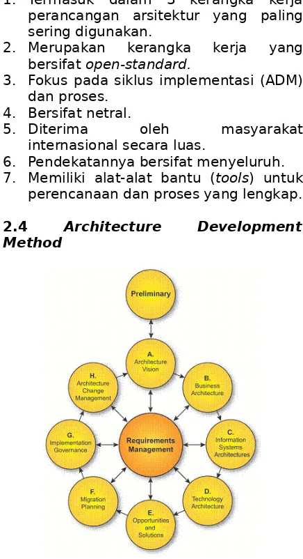 Gambar 1. Siklus TOGAF ArchitectureDevelopment Method (ADM) [THE-16]