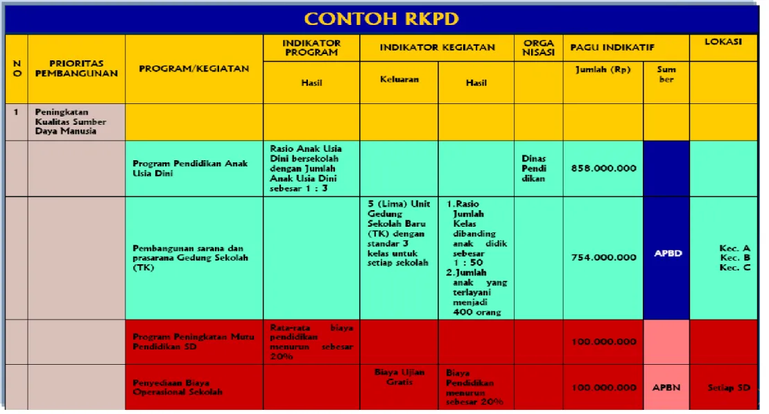 Tabel   13.  Contoh RKPD 