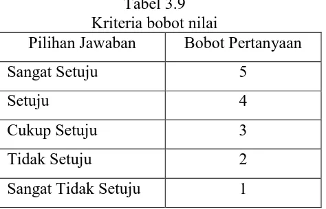 Tabel 3.9 Kriteria bobot nilai 