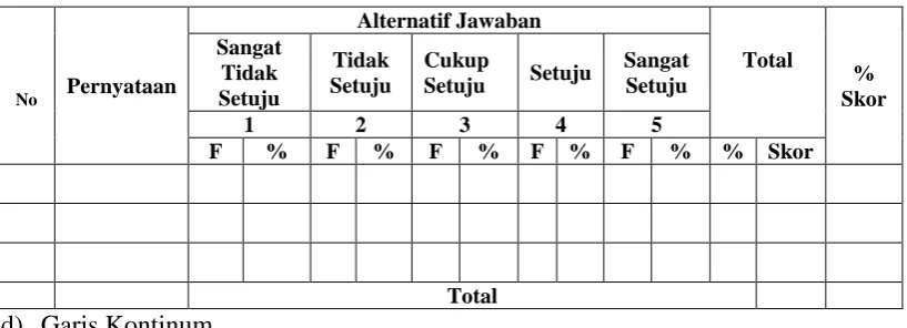 Tabel pengolahan data  Alternatif Jawaban 