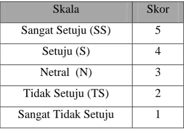 Tabel 3.2 Skor skala likert 