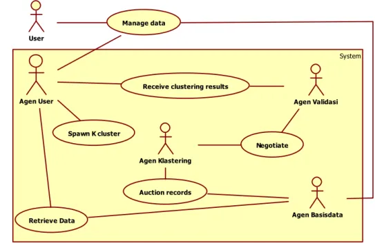 Gambar 4 Diagram Use Case  2.4.2 Agent Class Diagram 