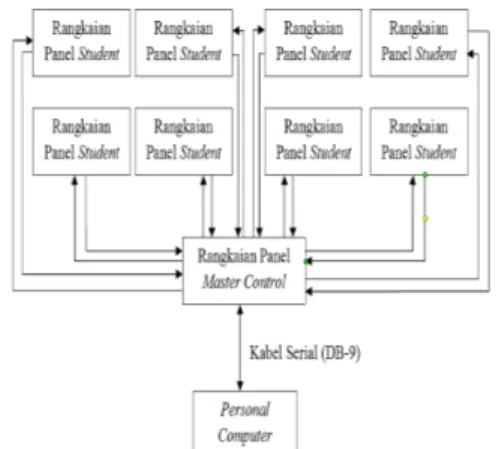 Gambar 1. Blok diagram sistem  komunikasi 