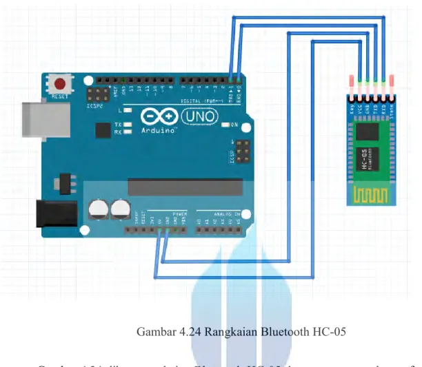 Gambar 4.24 Rangkaian Bluetooth HC-05 