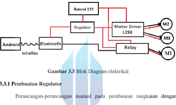 Gambar 3.5 Blok Diagram elektrikal  3.3.1 Pembuatan Regulator 