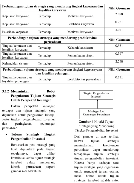 Tabel 4  Hasil Kuesioner Perbandingan Berpasangan 