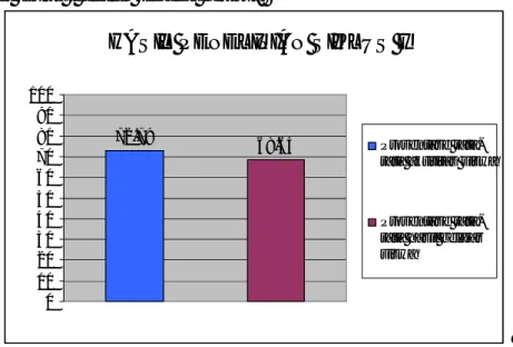 Gambar 2.  Grafik Hasil observasi siswa dan hasil belajar Siklus I 