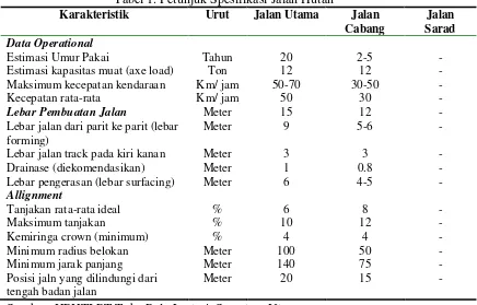 Tabel 1. Petunjuk Spesifikasi Jalan Hutan 