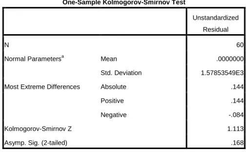 Tabel One Sample Kolmogorov 