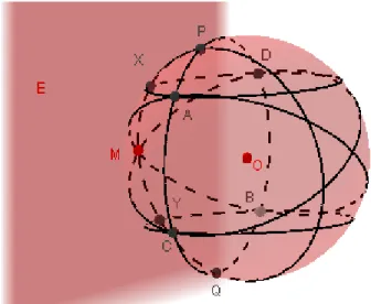 Gambar 8. Geometri Bola menyinggung bidang E 
