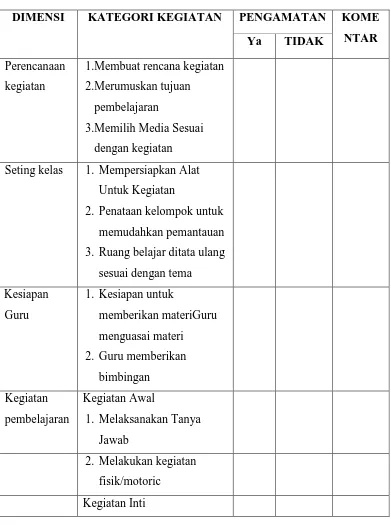Tabel 3.5  PEDOMAN OBSERVASI KEGIATAN GURU  