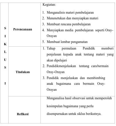 Tabel 3.1 Alur Tindakan Penelitian Siklus I 