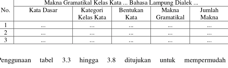 tabel 3.3 