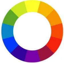 Gambar 1.3 Lingkaran warna oleh Herbert Ives 