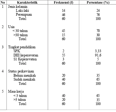 Tabel 1. Distribusi karakteristik perawat pelaksana di ruang rawat inap RSUD kabupaten Aceh Tamiang Tahun 2010 