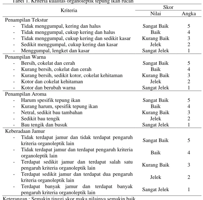 Tabel 1. Kriteria kualitas organoleptik tepung ikan rucah  
