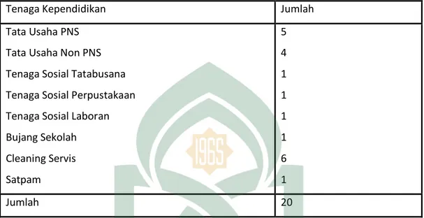 Tabel  4.4:  Tenaga  Kependidikan  Negeri  Pembina  Tingkat  Provinsi  Sulawesi  Selatan  Sentra  PK  (Pendidikan  Khusus)  dan  PLK  (Pendidikan  Layanan  Khusus) Tahun 2017/2018 