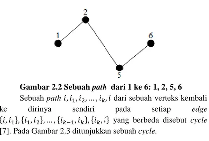 Gambar 2.2 Sebuah path  dari 1 ke 6: 1, 2, 5, 6  Sebuah path                      dari sebuah verteks kembali  ke  dirinya  sendiri  pada  setiap  edge                                                yang  berbeda  disebut  cycle  [7]