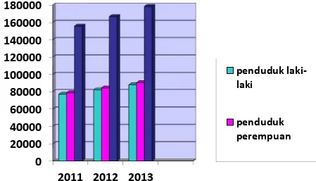 Gambar 4.2. Hasil ramalan jan jumlah penduduk Kota Tebing Tinggi Tahahun 2013