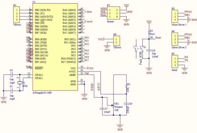 Gambar 3.2 Rangkaian Mikrokontroller 