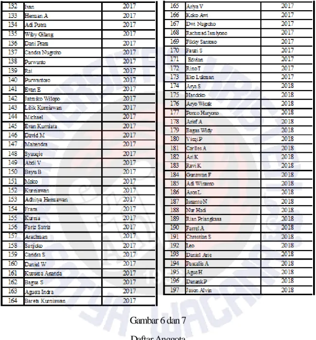 Gambar 6 dan 7  Daftar Anggota 