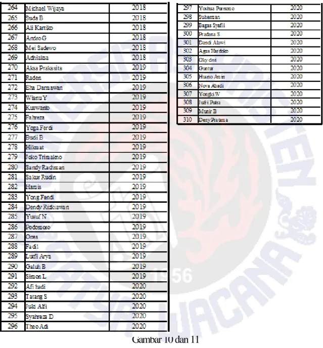 Gambar 10 dan 11  Daftar Anggota 