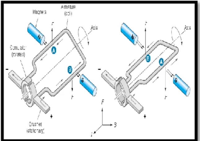 Gambar  spesifikasi  robot  beroda  dua  ditunjukan pada gambar 3 di bawah ini  