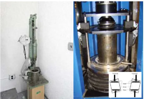 Gambar 2. Alat pemadat bahan perkerasan di laboratorium Marshall Hammer (kiri),   dan Gyratori Compactor (kanan) 