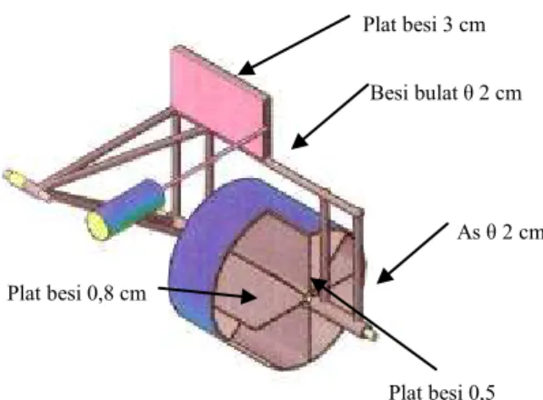 Gambar 9. Desain roller pemadat APRS 