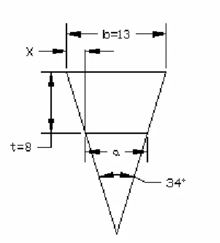 Gambar 3.2 Penampang sabuk antara motor dengan reducer  Tan 17º   =  8x x   = 8 . 0,3       = 2,4 mm  a   = b – 2x      = 13 – 2.2,4      = 8,2 mm   A =  a b 