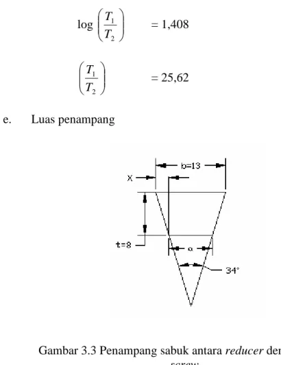 Gambar 3.3 Penampang sabuk antara reducer dengan poros power  screw  Tan 17º   =  8x x   = 8 