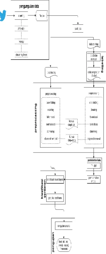 Gambar 2. Gambaran umum sistem 