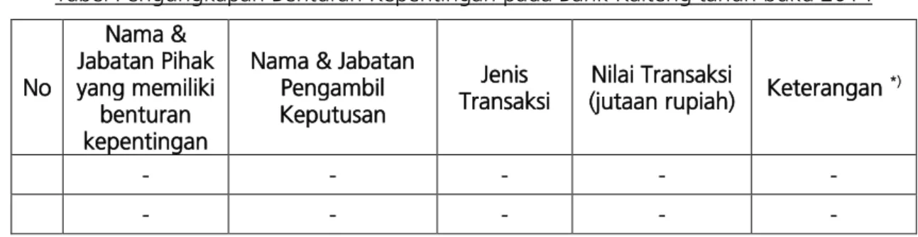 Tabel Pengungkapan Benturan Kepentingan pada Bank Kalteng tahun buku 2014 