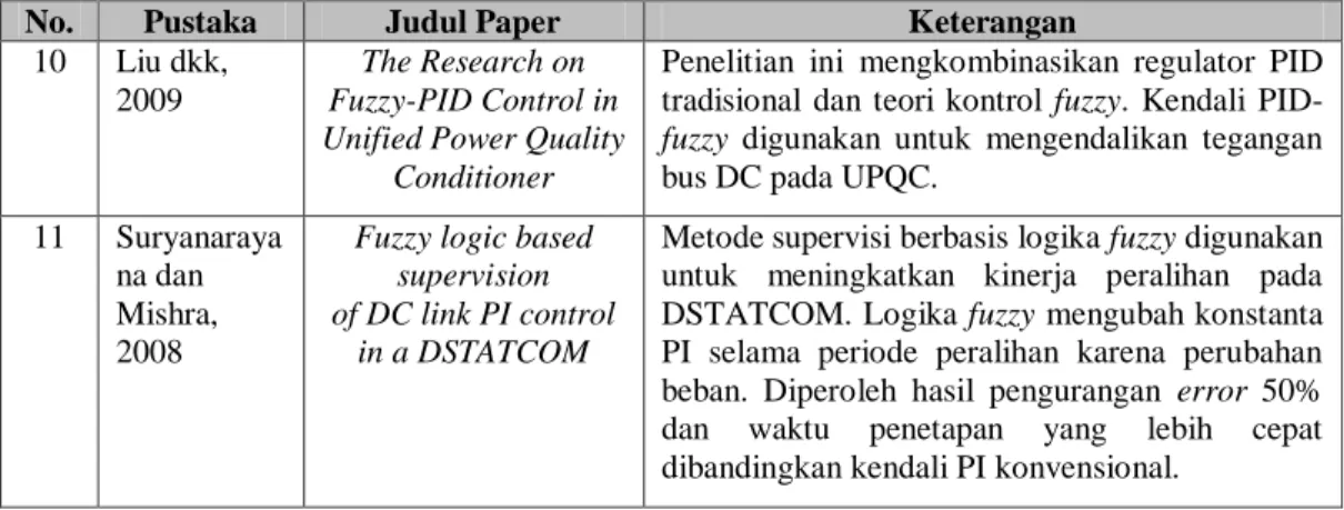 Tabel 1.1 Lanjutan 