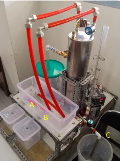 Gambar 9 Rancang bangun sistem distilasi  Data  logger  yang  di  peroleh  dari  auto   tuning PID 
