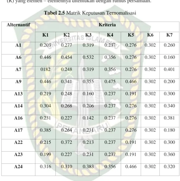 Tabel 2.5 Matrik Keputusan Ternomalisasi   