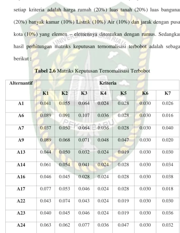 Tabel 2.6 Matriks Keputusan Ternomalisasi Terbobot 