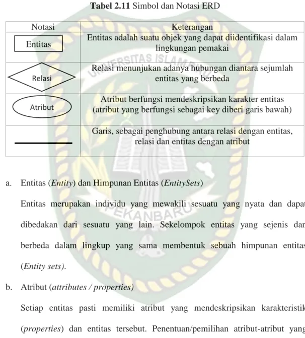 Tabel 2.11 Simbol dan Notasi ERD 