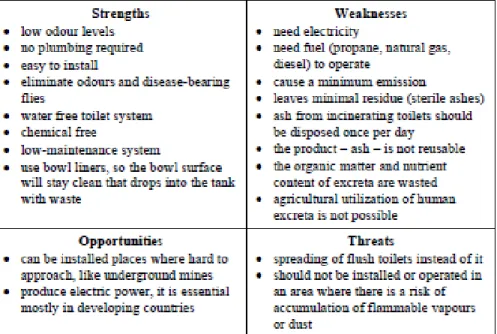 Gambar 3.2. Analisis SWOT untuk Insenerasi Sebuah Produk Toilet 